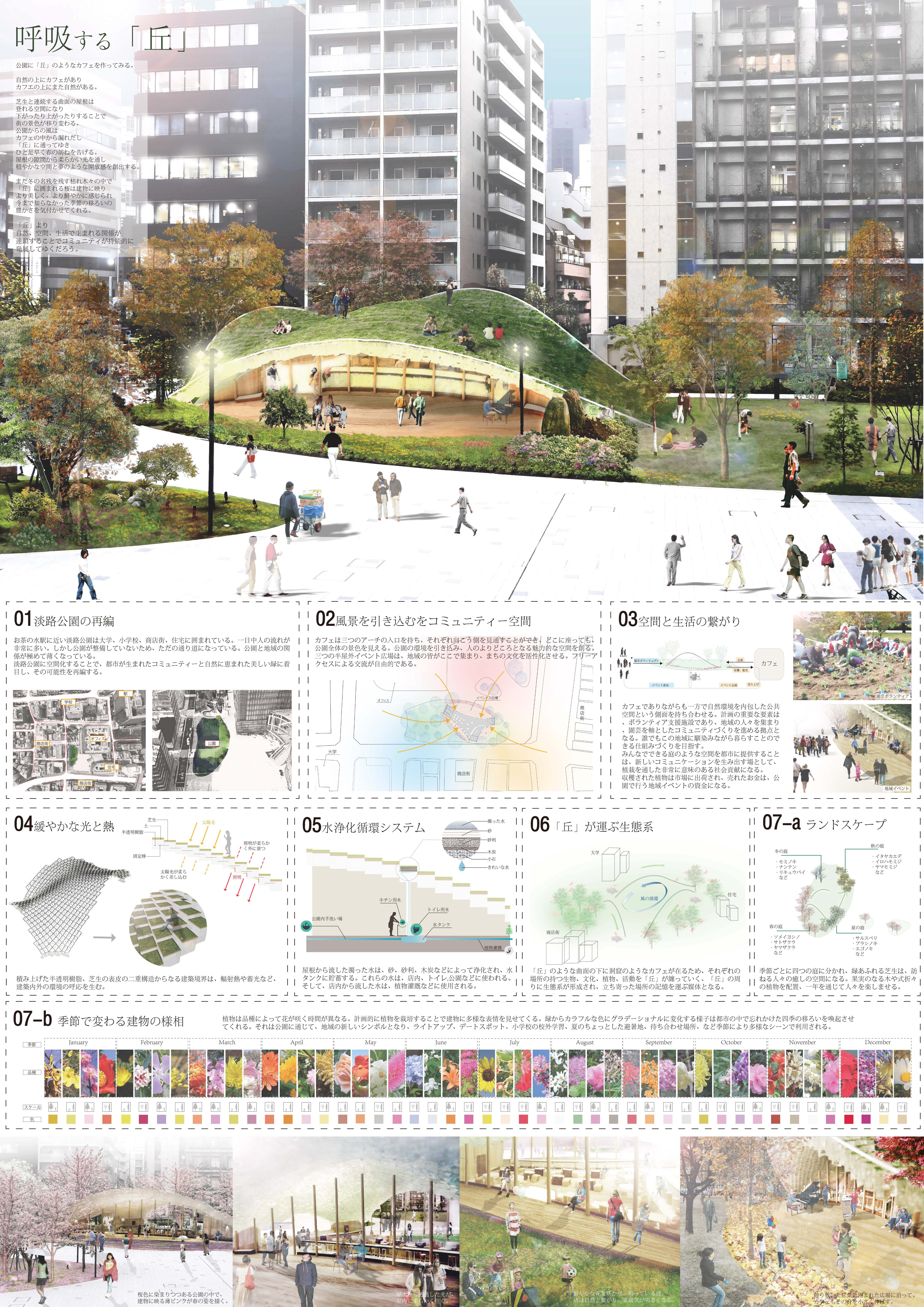 日本大学理工学部建築学科 ニュースアーカイブ