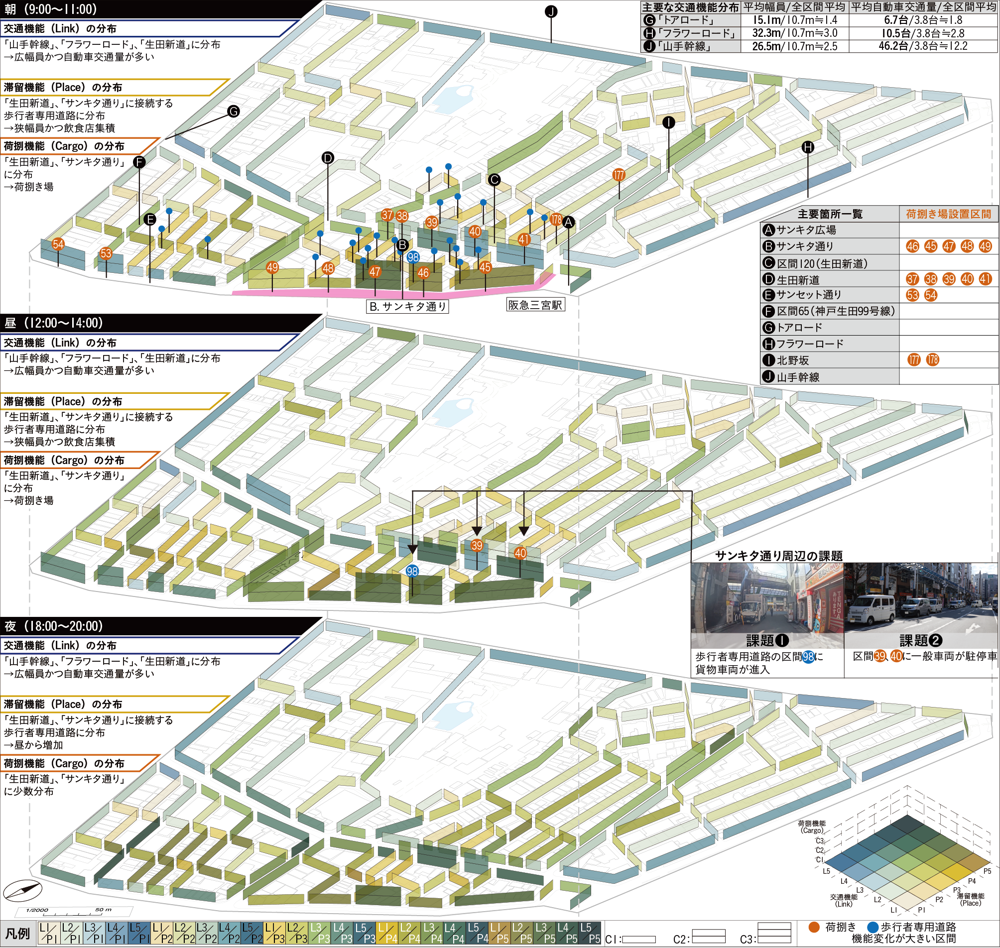 サンキタ通り分析